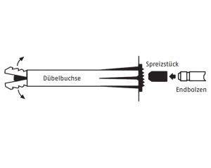 abus_duebelbuchsen_set.jpg